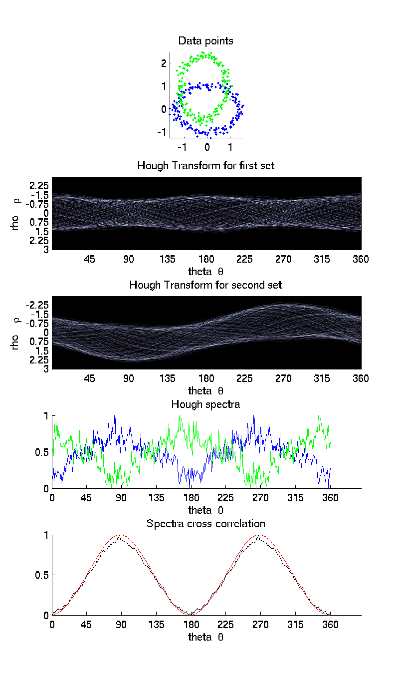 Image testEllipse-phi