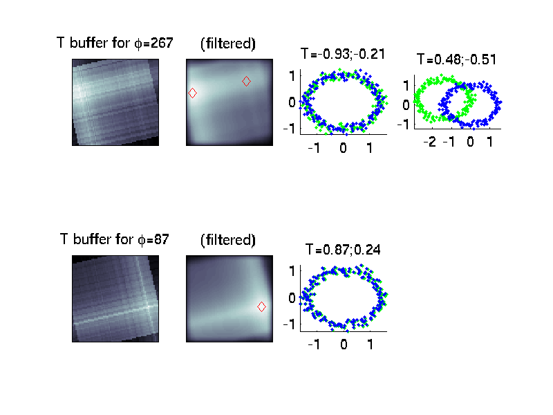 Image testEllipse-t