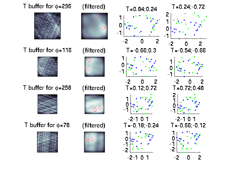 Image testPoints-t